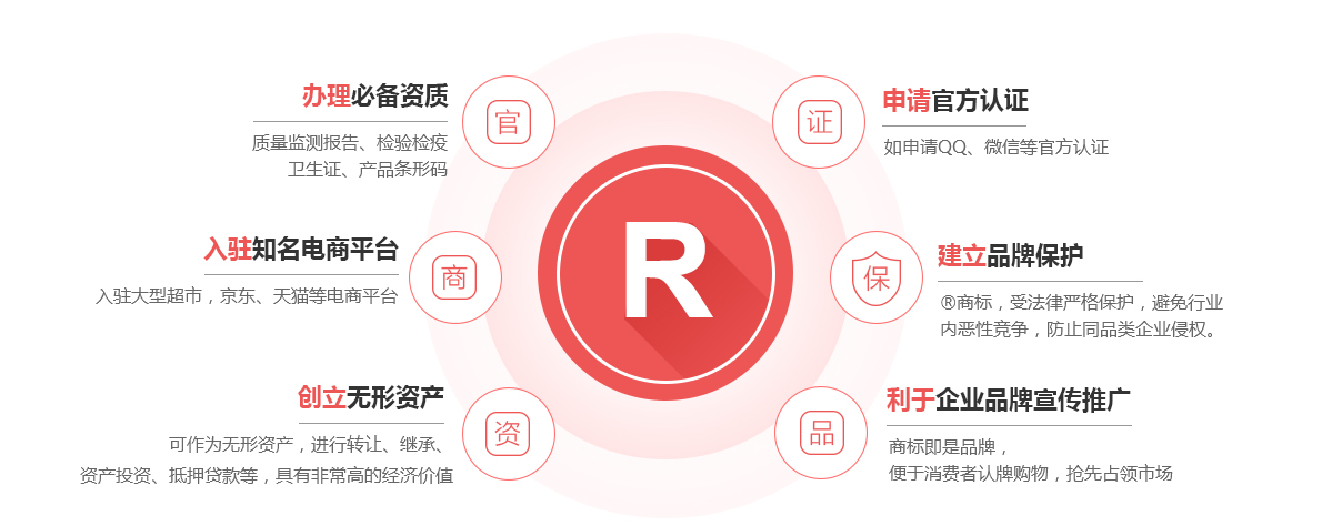志丹商标注册的作用